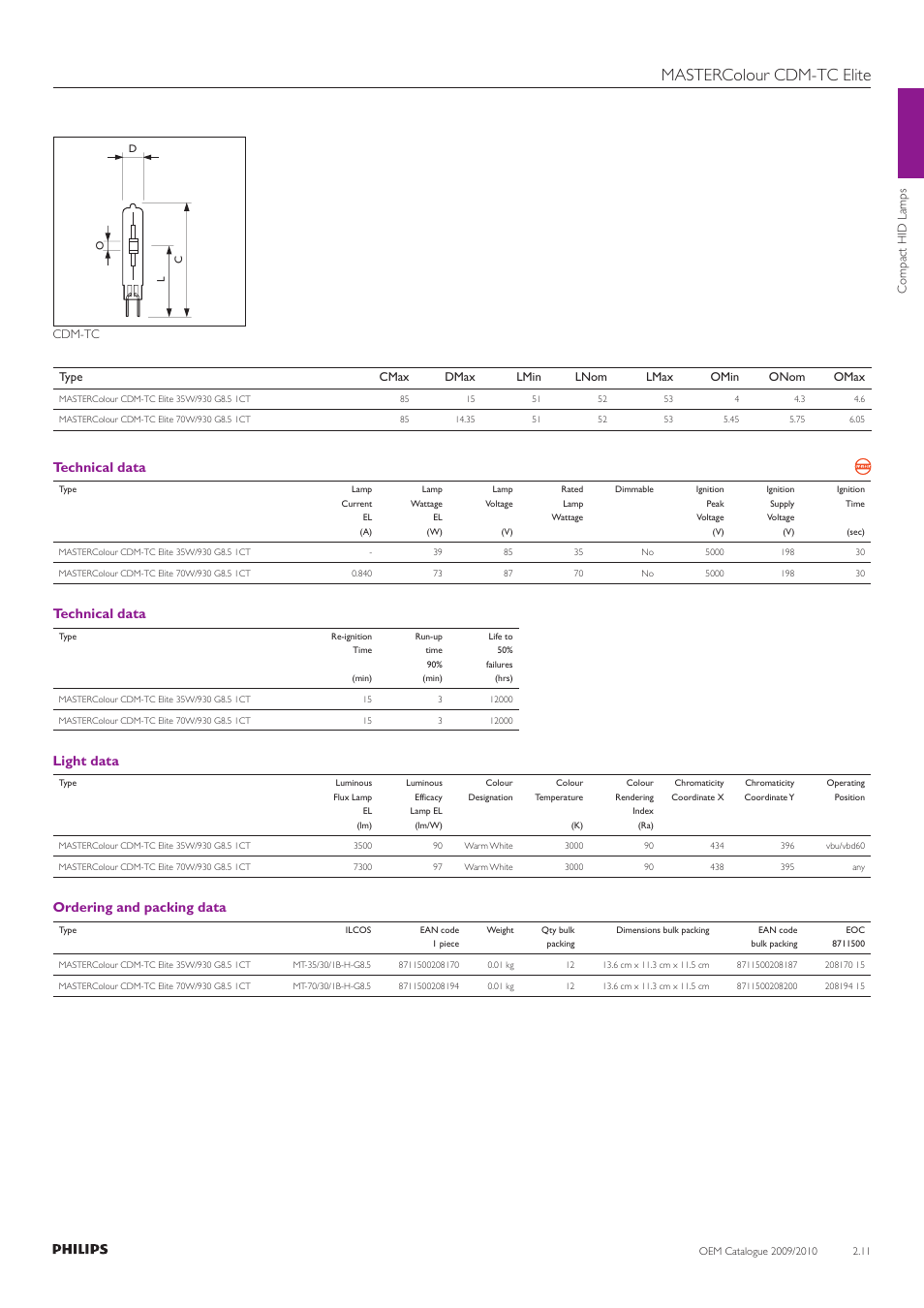 Mastercolour cdm-tc elite, Technical data, Light data | Ordering and packing data | Philips Compact HID Lamp and Gear User Manual | Page 11 / 100