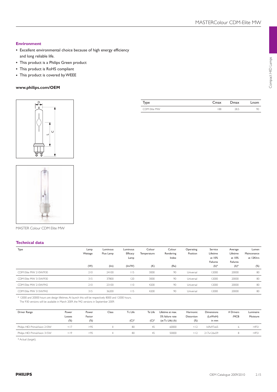 Mastercolour cdm-elite mw, Environment, This product is a philips green product | This product is rohs compliant, Technical data | Philips Compact HID Lamp and Gear User Manual | Page 15 / 100