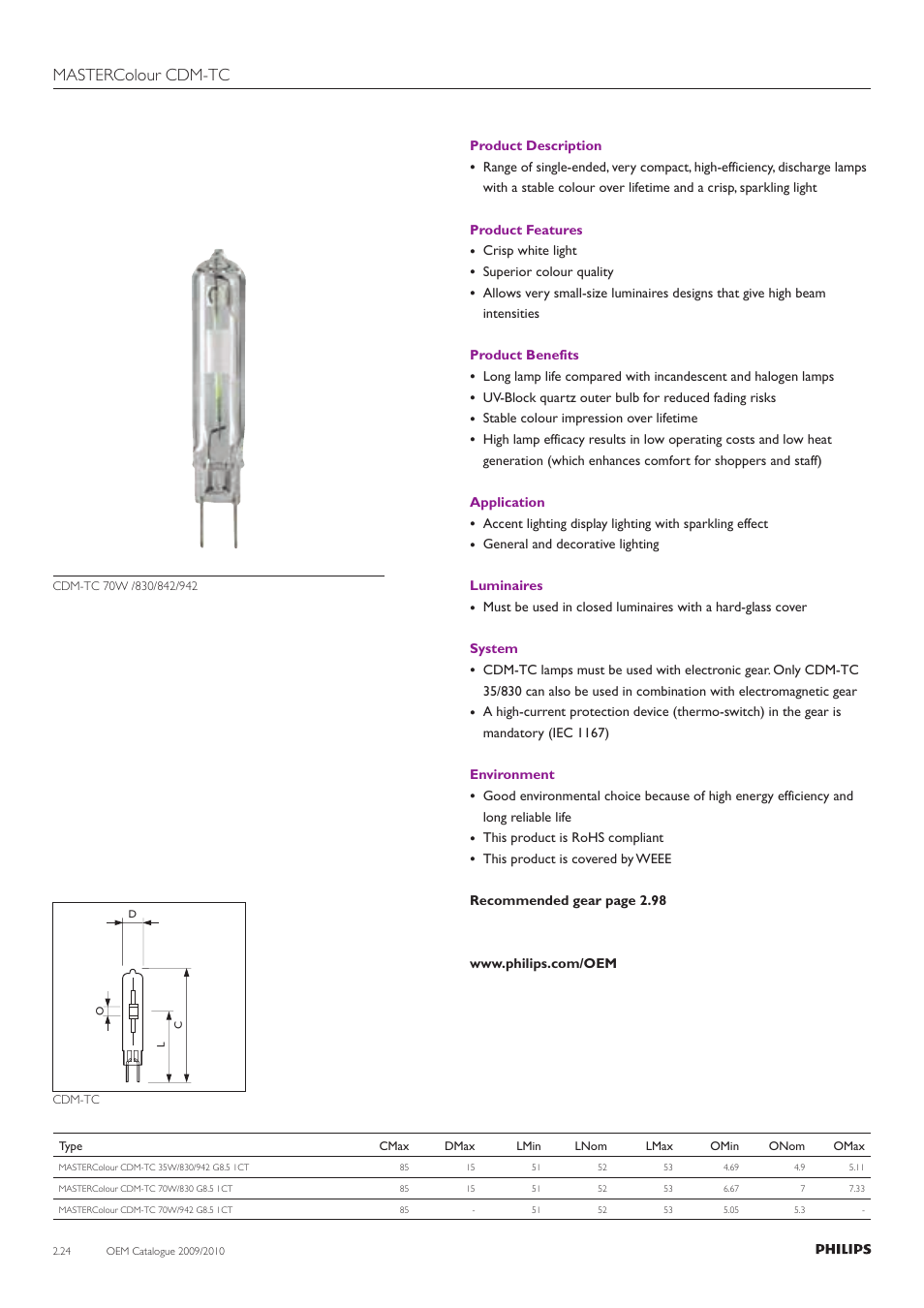 Mastercolour cdm-tc | Philips Compact HID Lamp and Gear User Manual | Page 24 / 100