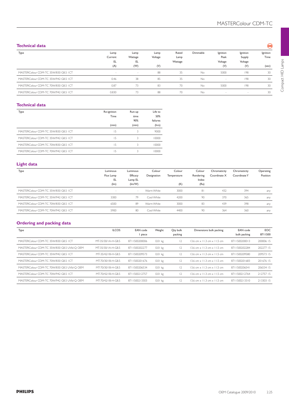 Mastercolour cdm-tc, Technical data, Light data | Ordering and packing data | Philips Compact HID Lamp and Gear User Manual | Page 25 / 100