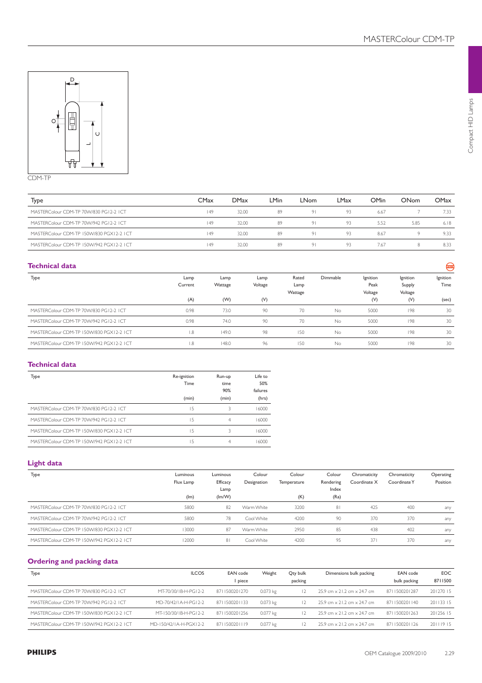 Mastercolour cdm-tp, Technical data, Light data | Ordering and packing data | Philips Compact HID Lamp and Gear User Manual | Page 29 / 100