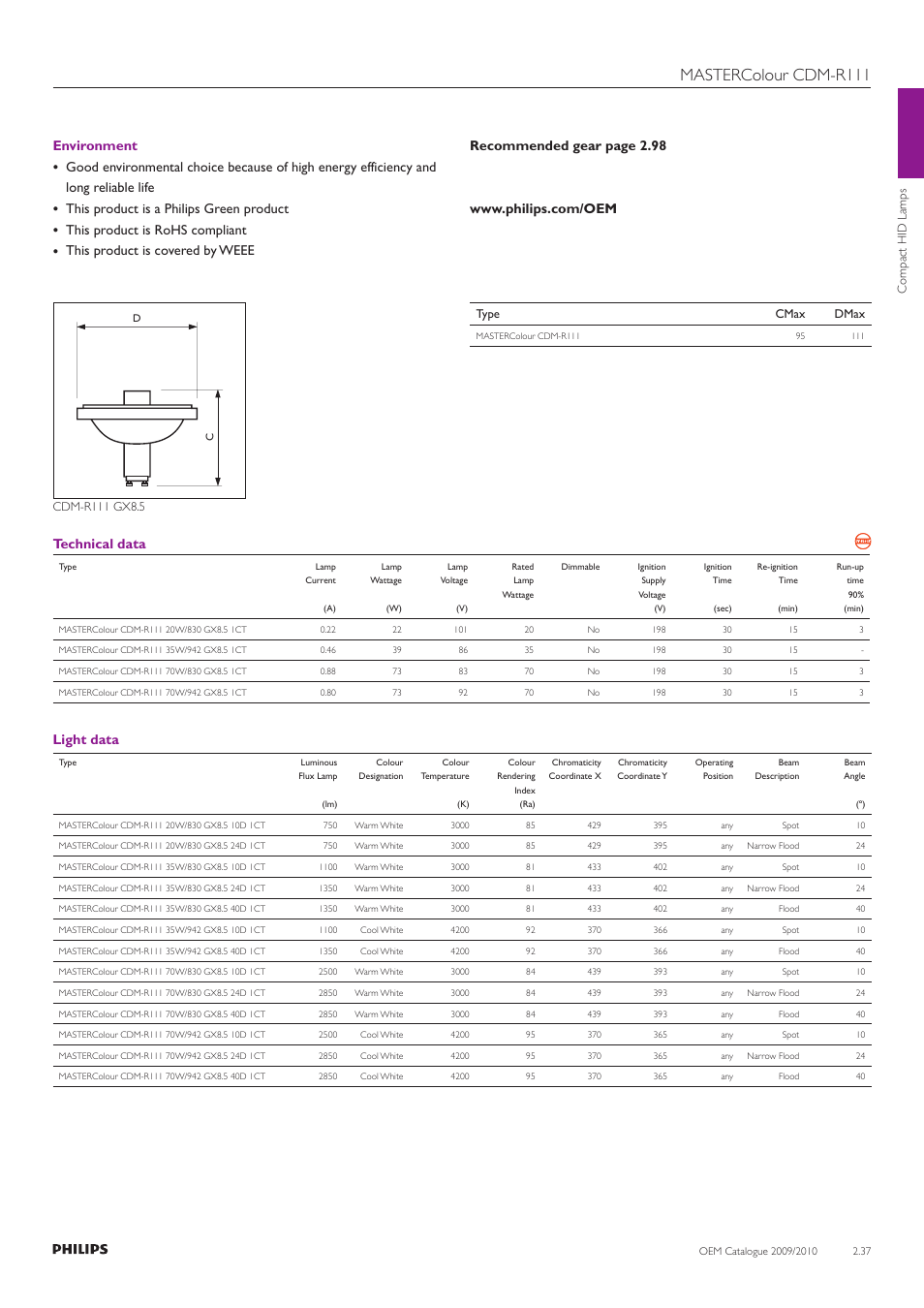 Mastercolour cdm-r111, Environment, This product is a philips green product | This product is rohs compliant, Technical data, Light data | Philips Compact HID Lamp and Gear User Manual | Page 37 / 100