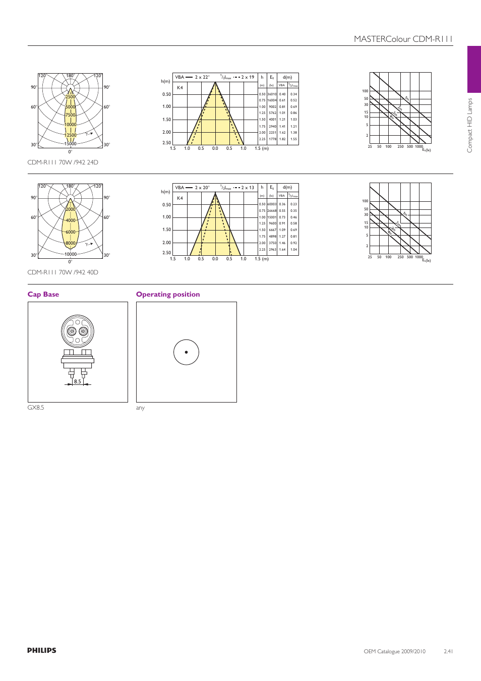 Mastercolour cdm-r111, Cap base, Operating position | Compact hid lamps, Gx8.5 | Philips Compact HID Lamp and Gear User Manual | Page 41 / 100