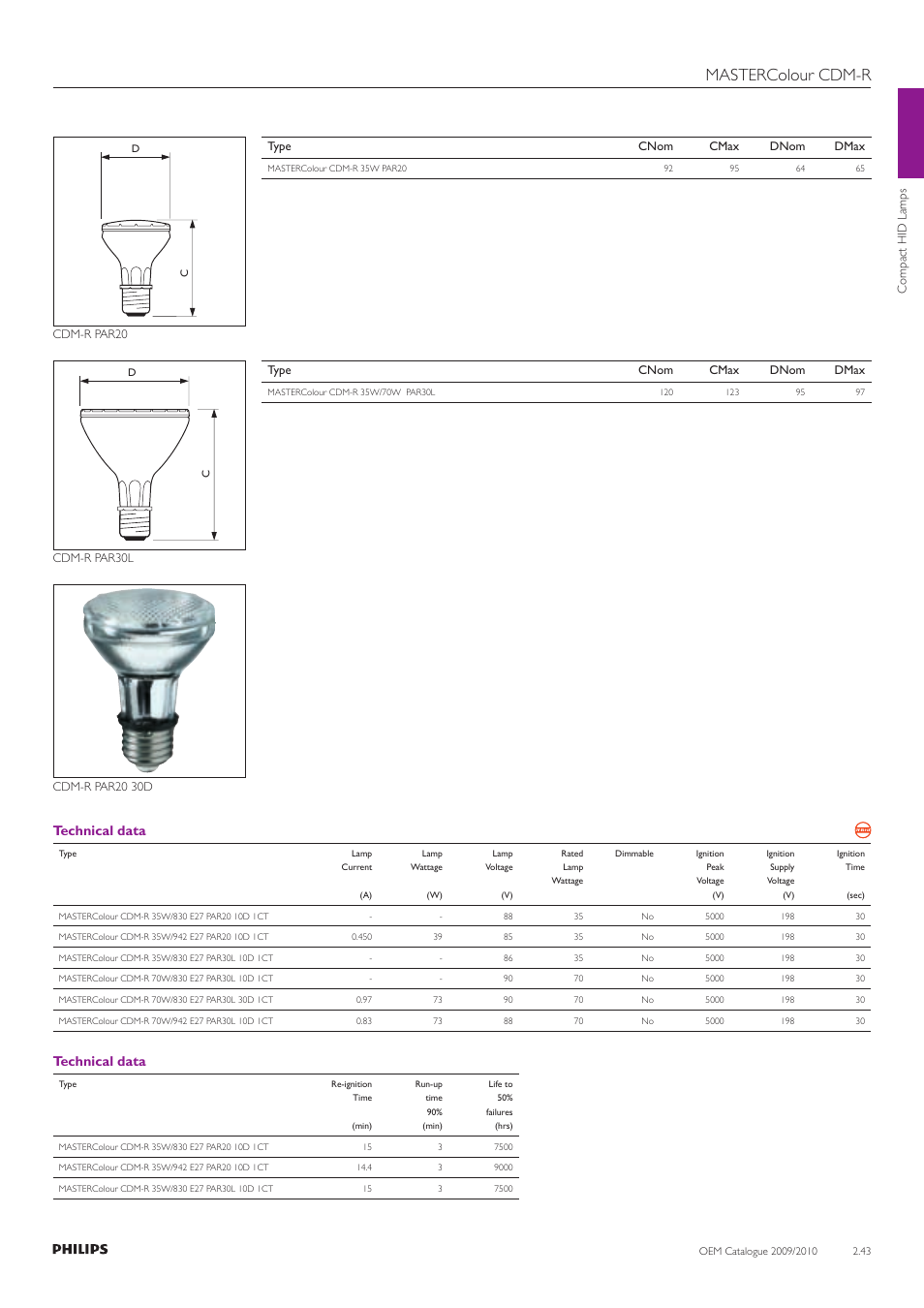 Mastercolour cdm-r, Technical data | Philips Compact HID Lamp and Gear User Manual | Page 43 / 100