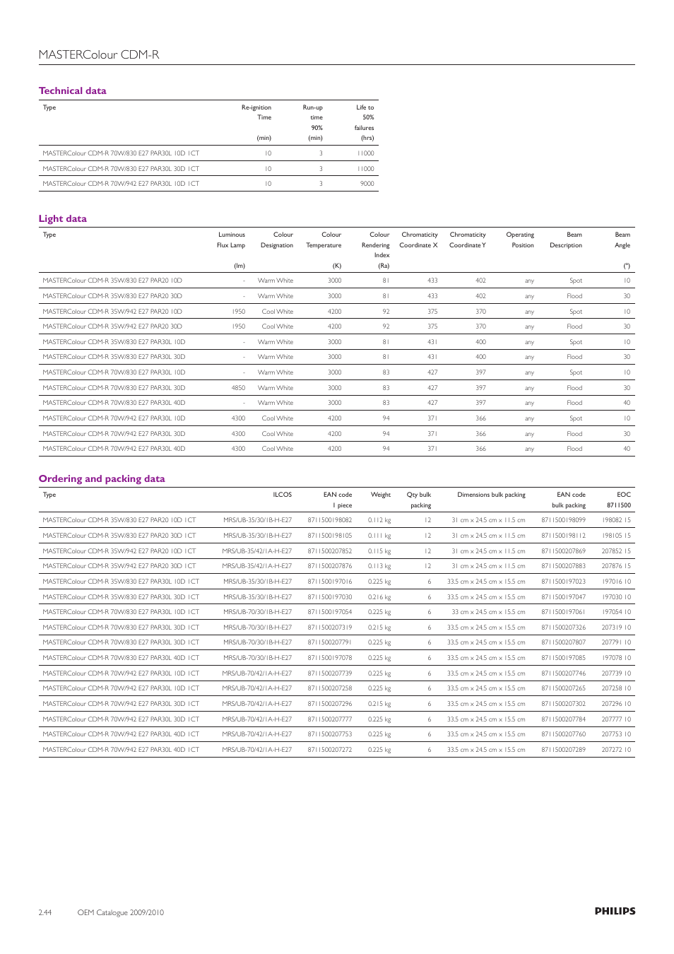 Mastercolour cdm-r, Technical data, Light data | Ordering and packing data | Philips Compact HID Lamp and Gear User Manual | Page 44 / 100