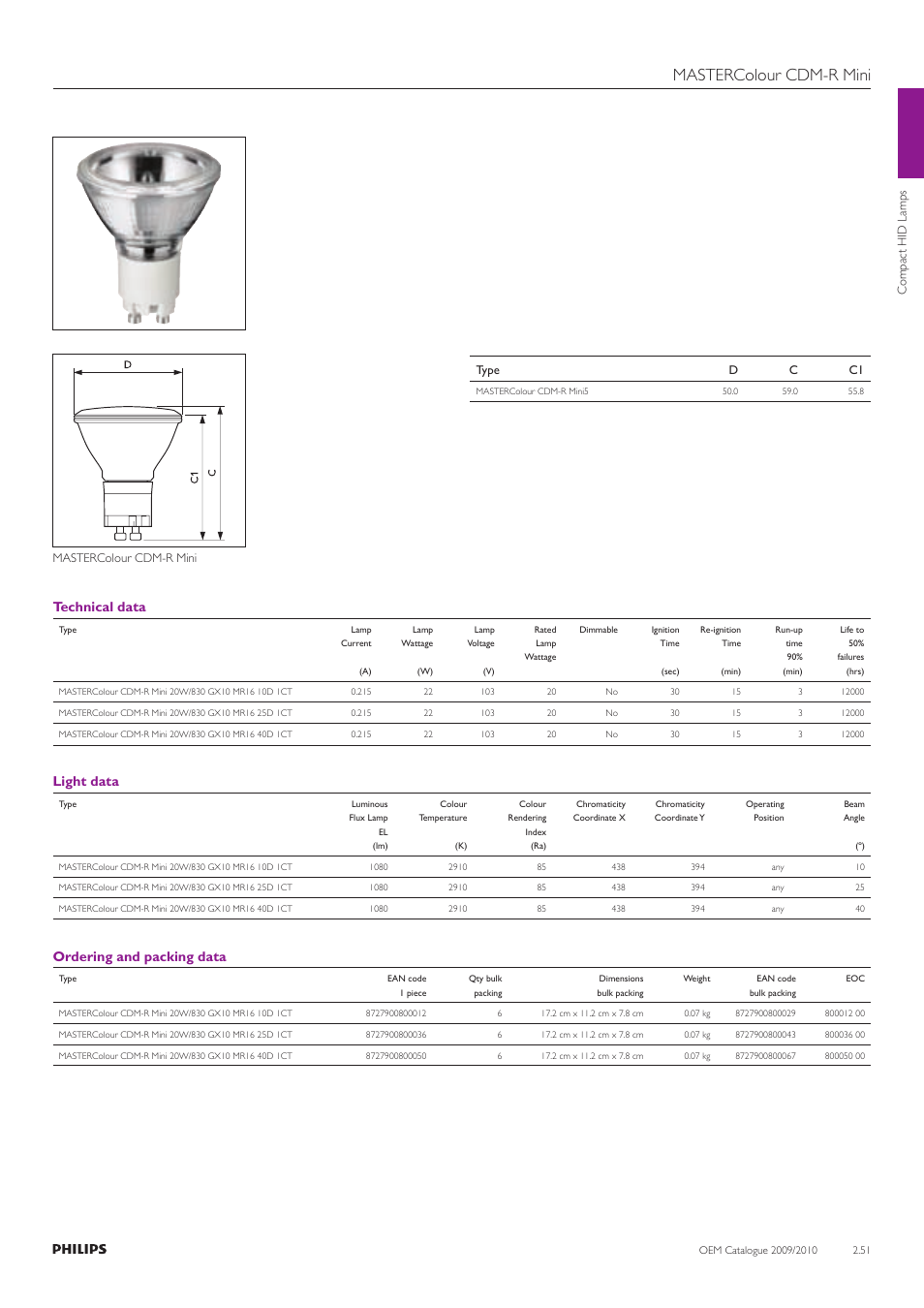 Mastercolour cdm-r mini, Technical data, Light data | Ordering and packing data | Philips Compact HID Lamp and Gear User Manual | Page 51 / 100