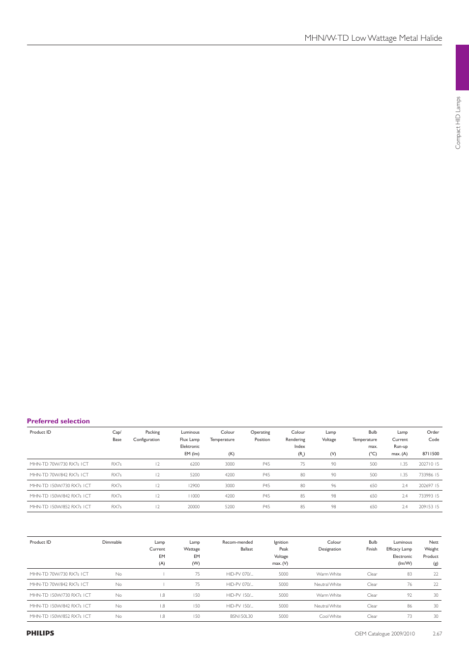 Mhn/w-td low wattage metal halide, Preferred selection | Philips Compact HID Lamp and Gear User Manual | Page 67 / 100