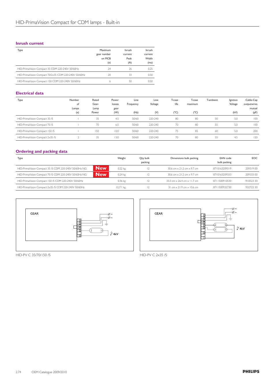 Hid-primavision compact for cdm lamps - built-in, Inrush current, Electrical data | Ordering and packing data | Philips Compact HID Lamp and Gear User Manual | Page 74 / 100