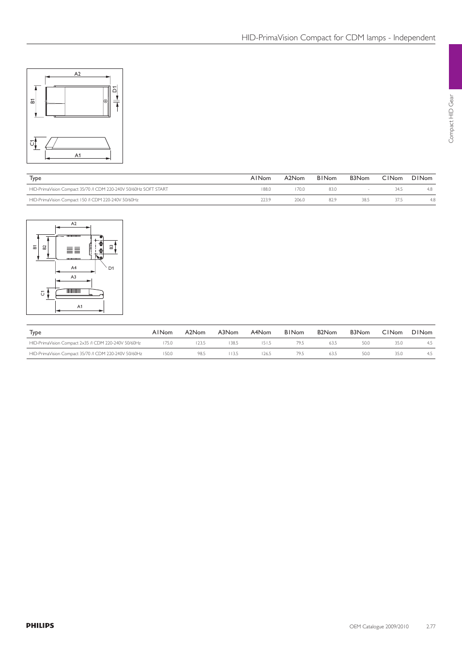 Philips Compact HID Lamp and Gear User Manual | Page 77 / 100