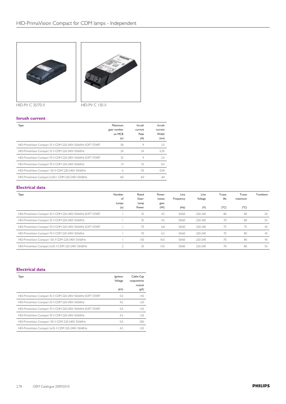 Inrush current, Electrical data | Philips Compact HID Lamp and Gear User Manual | Page 78 / 100