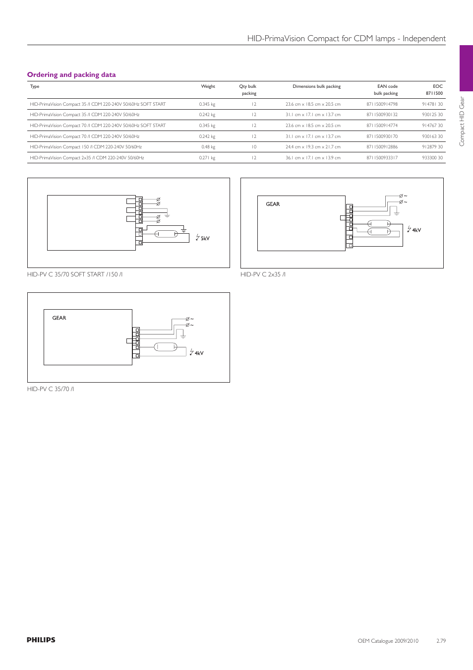 Ordering and packing data | Philips Compact HID Lamp and Gear User Manual | Page 79 / 100