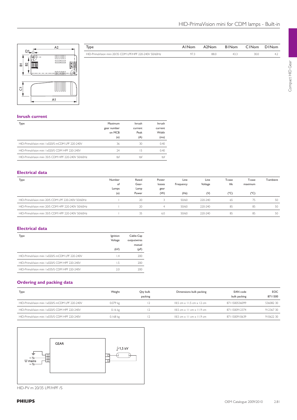 Hid-primavision mini for cdm lamps - built-in, Inrush current, Electrical data | Ordering and packing data | Philips Compact HID Lamp and Gear User Manual | Page 81 / 100