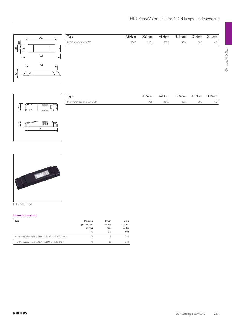 Hid-primavision mini for cdm lamps - independent, Inrush current | Philips Compact HID Lamp and Gear User Manual | Page 83 / 100