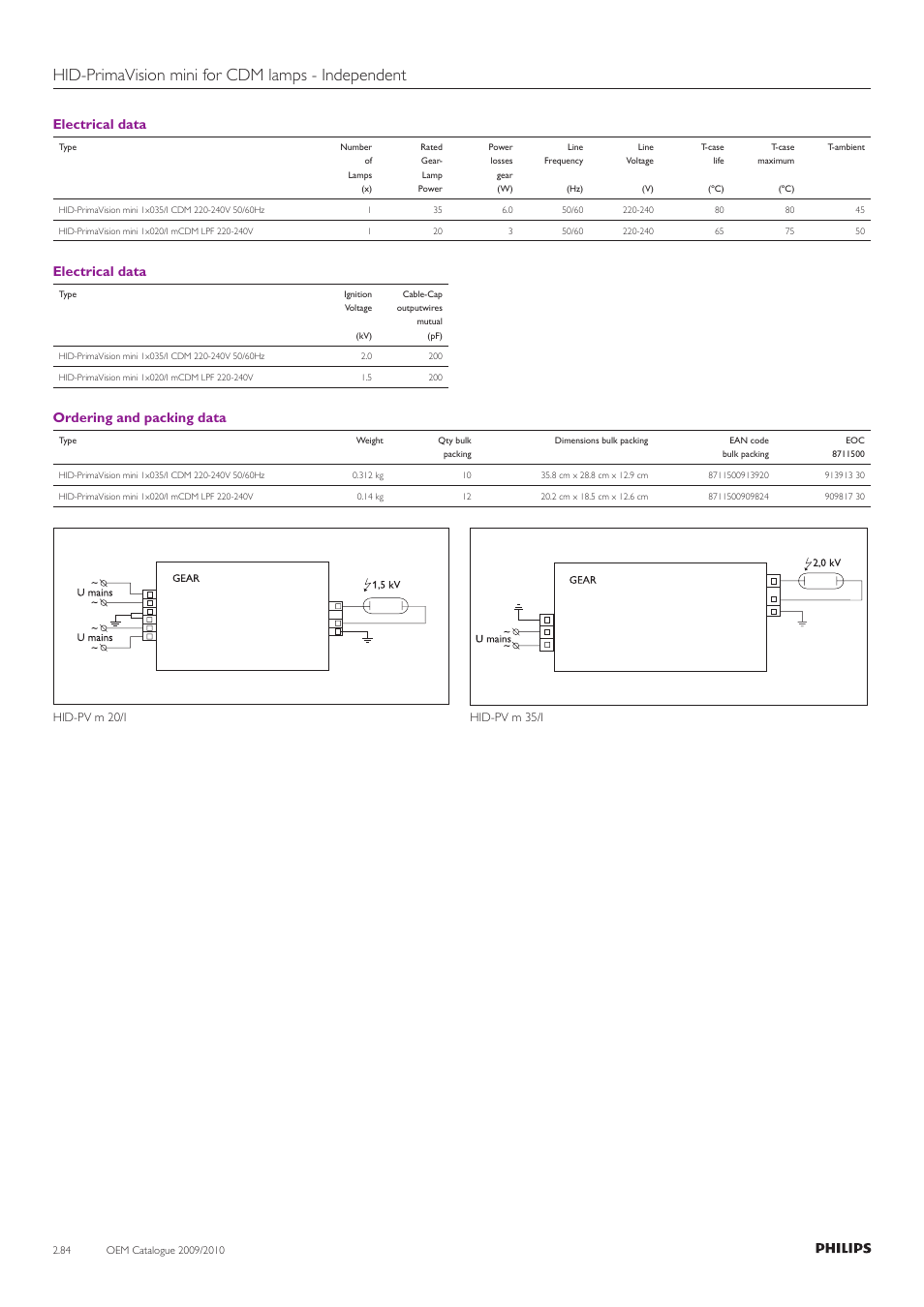 Hid-primavision mini for cdm lamps - independent, Electrical data, Ordering and packing data | Philips Compact HID Lamp and Gear User Manual | Page 84 / 100