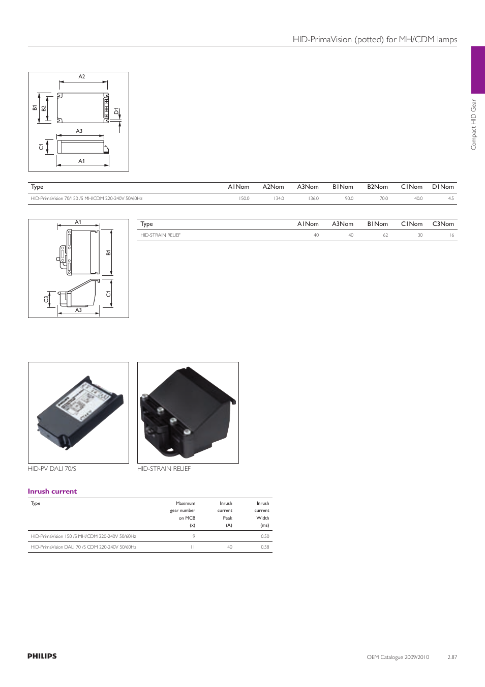 Hid-primavision (potted) for mh/cdm lamps, Inrush current | Philips Compact HID Lamp and Gear User Manual | Page 87 / 100