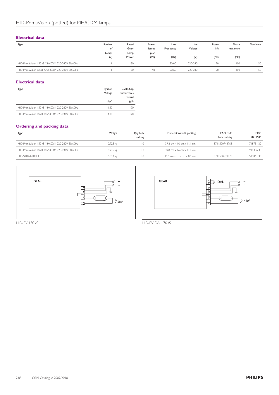 Hid-primavision (potted) for mh/cdm lamps, Electrical data, Ordering and packing data | Philips Compact HID Lamp and Gear User Manual | Page 88 / 100