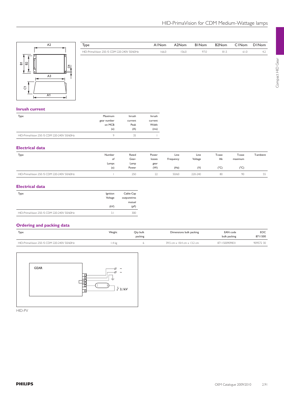 Hid-primavision for cdm medium-wattage lamps, Inrush current, Electrical data | Ordering and packing data | Philips Compact HID Lamp and Gear User Manual | Page 91 / 100