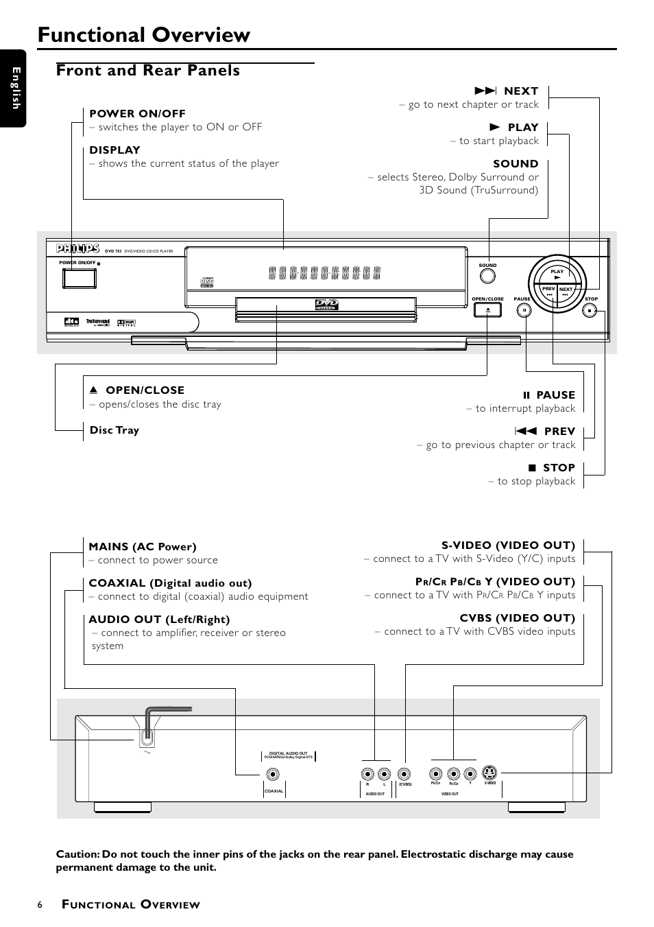 Functional overview, Front and rear panels, English | Y (video out) – connect to a tv with p | Philips DVD-703 User Manual | Page 6 / 20