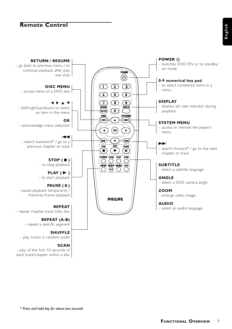 Remote control | Philips DVD-703 User Manual | Page 7 / 20