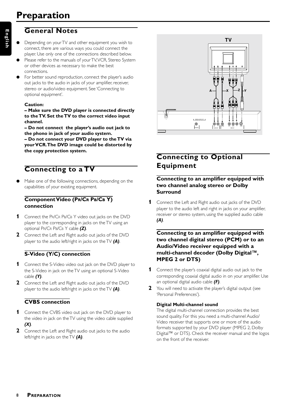 Preparation, Connecting to a tv, Connecting to optional equipment | Component video (p, Y) connection, S-video (y/c) connection, Cvbs connection | Philips DVD-703 User Manual | Page 8 / 20