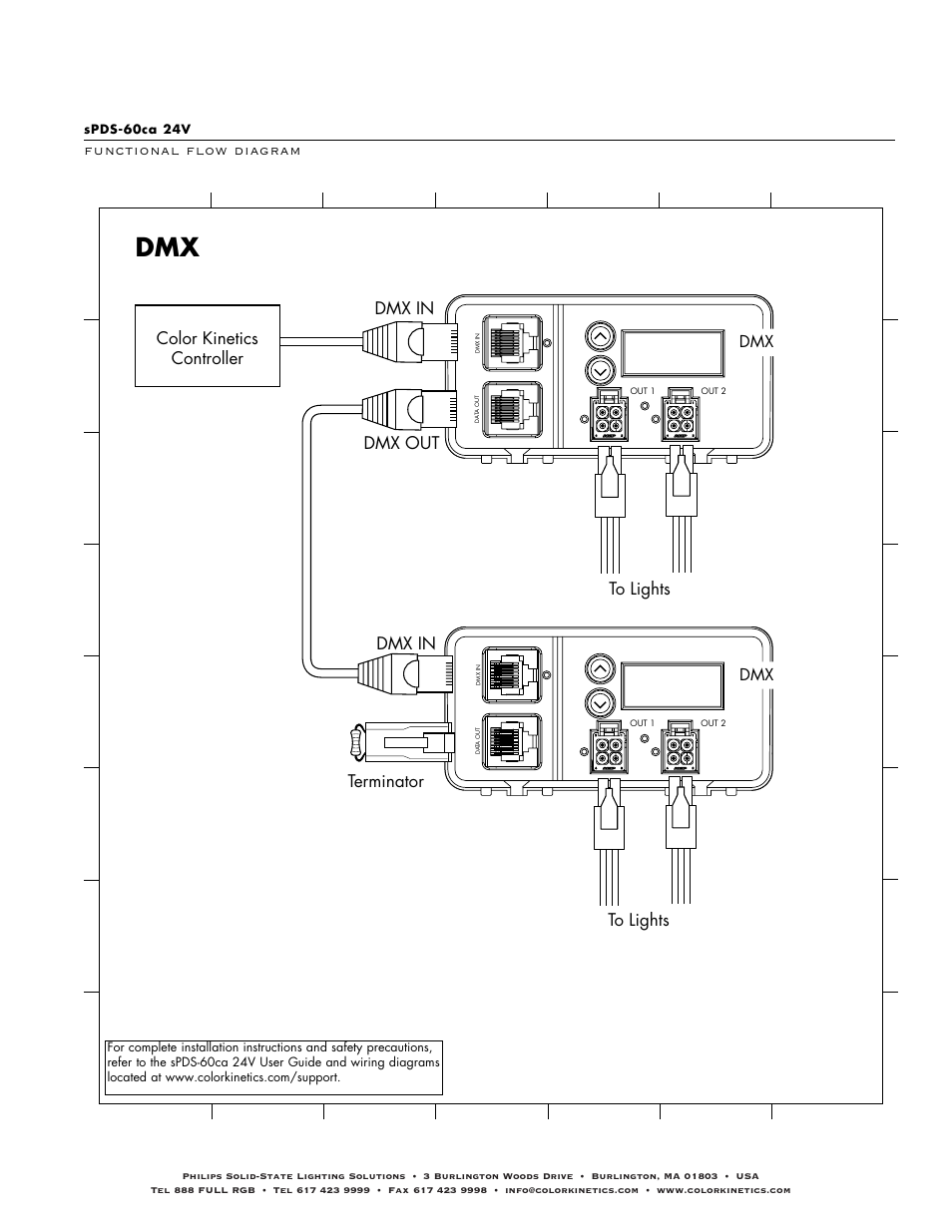 Dmx dmx in dmx out dmx dmx in, Terminator | Philips Color Kinetics Power/Data Supply SPDS-60CA 24V User Manual | Page 3 / 3