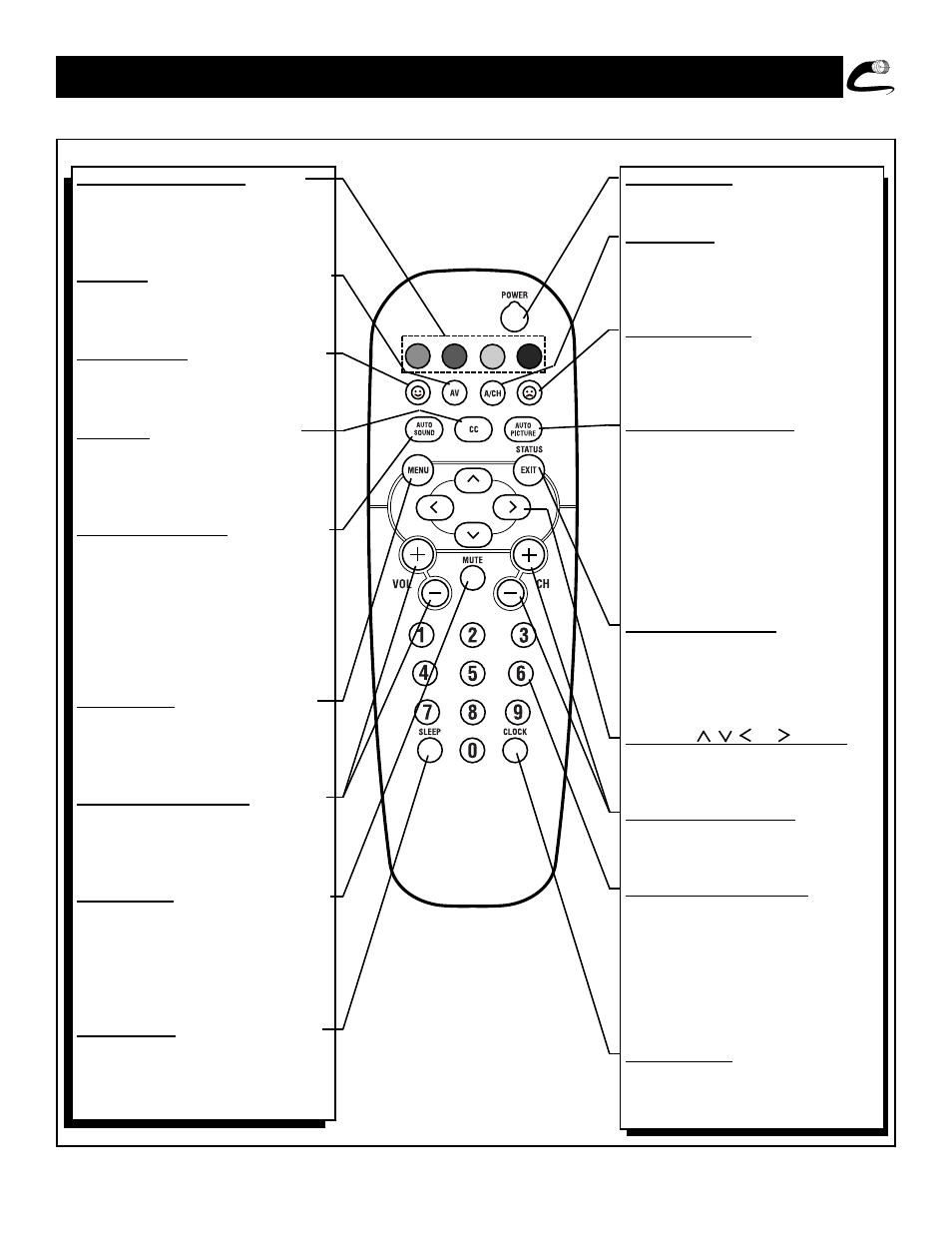 Escription of, Emote, Ontrol | Uttons | Philips 13PR12W99 User Manual | Page 9 / 37