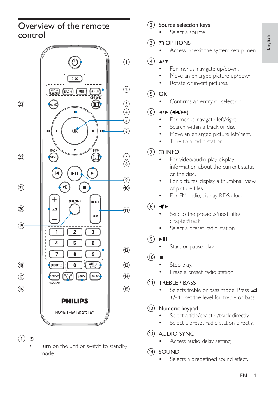 Overview of the remote control | Philips HSB4383/12 User Manual | Page 10 / 37