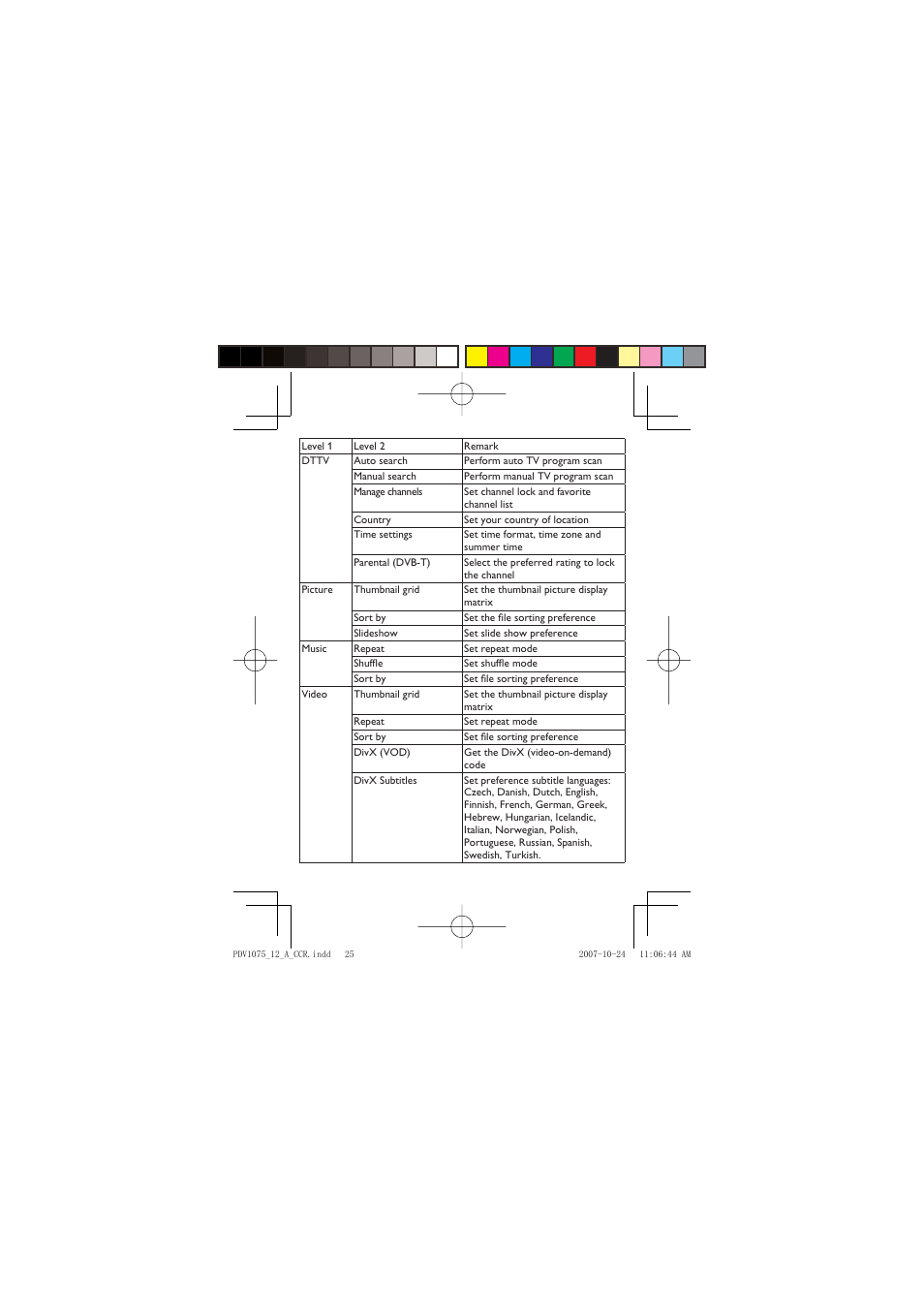 Philips PVD1075/12 User Manual | Page 25 / 31