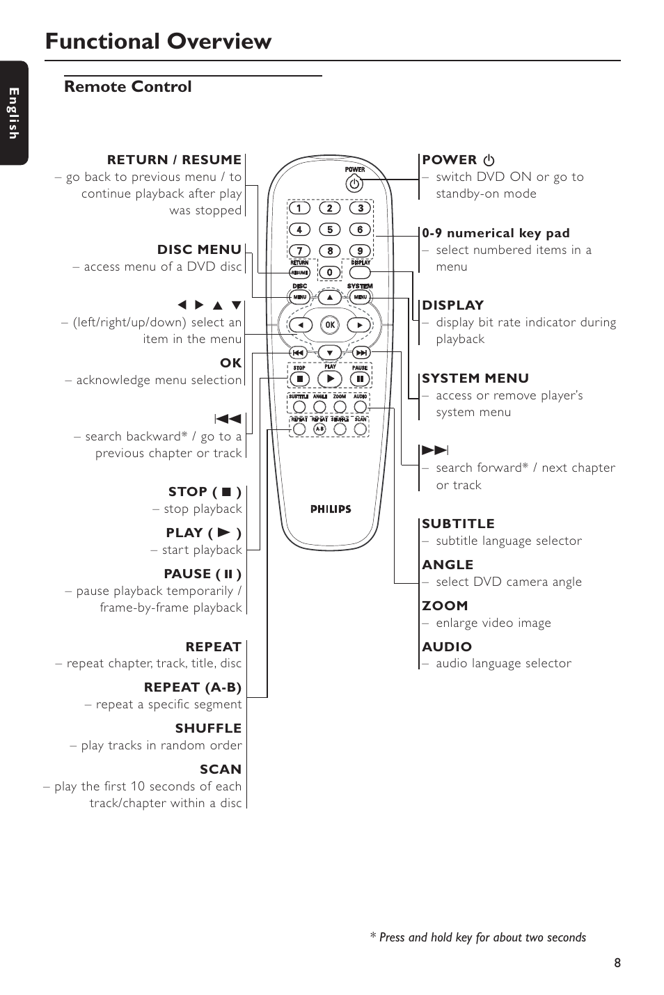 Functional overview, Remote control | Philips DVD633/021 User Manual | Page 8 / 26