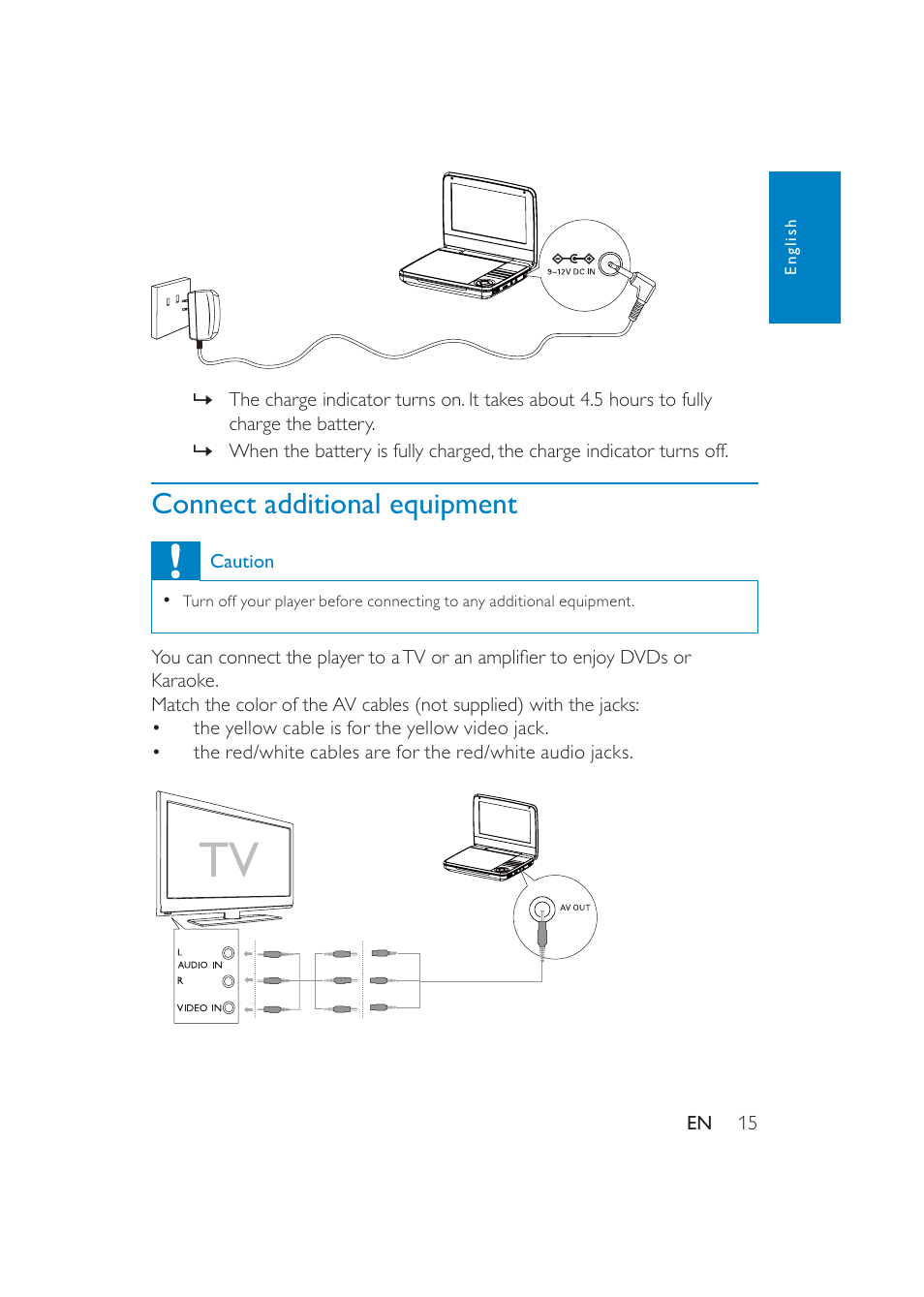 Connect additional equipment | Philips PET741/37 User Manual | Page 15 / 20