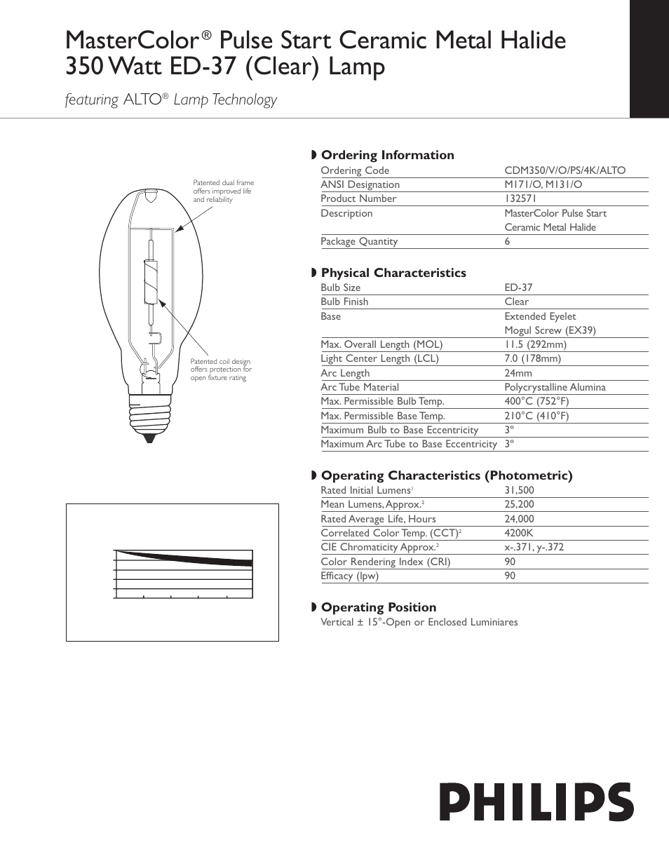 Philips ED-37 User Manual | 2 pages