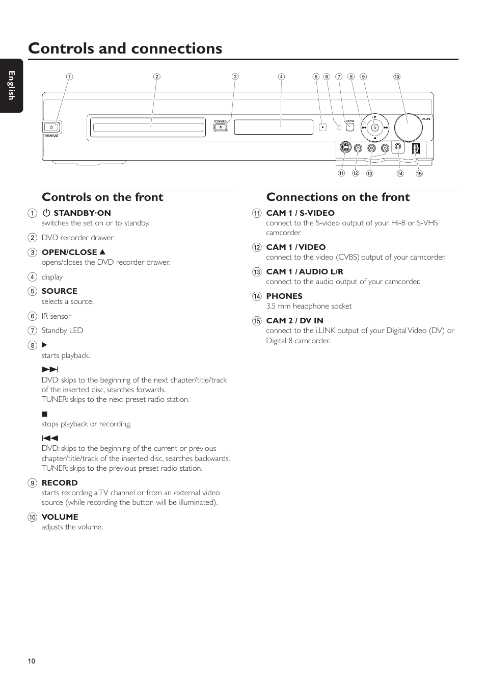 Controls and connections, Controls on the front, Connections on the front | Connections on the rear | Philips LX7500R/04 User Manual | Page 10 / 70