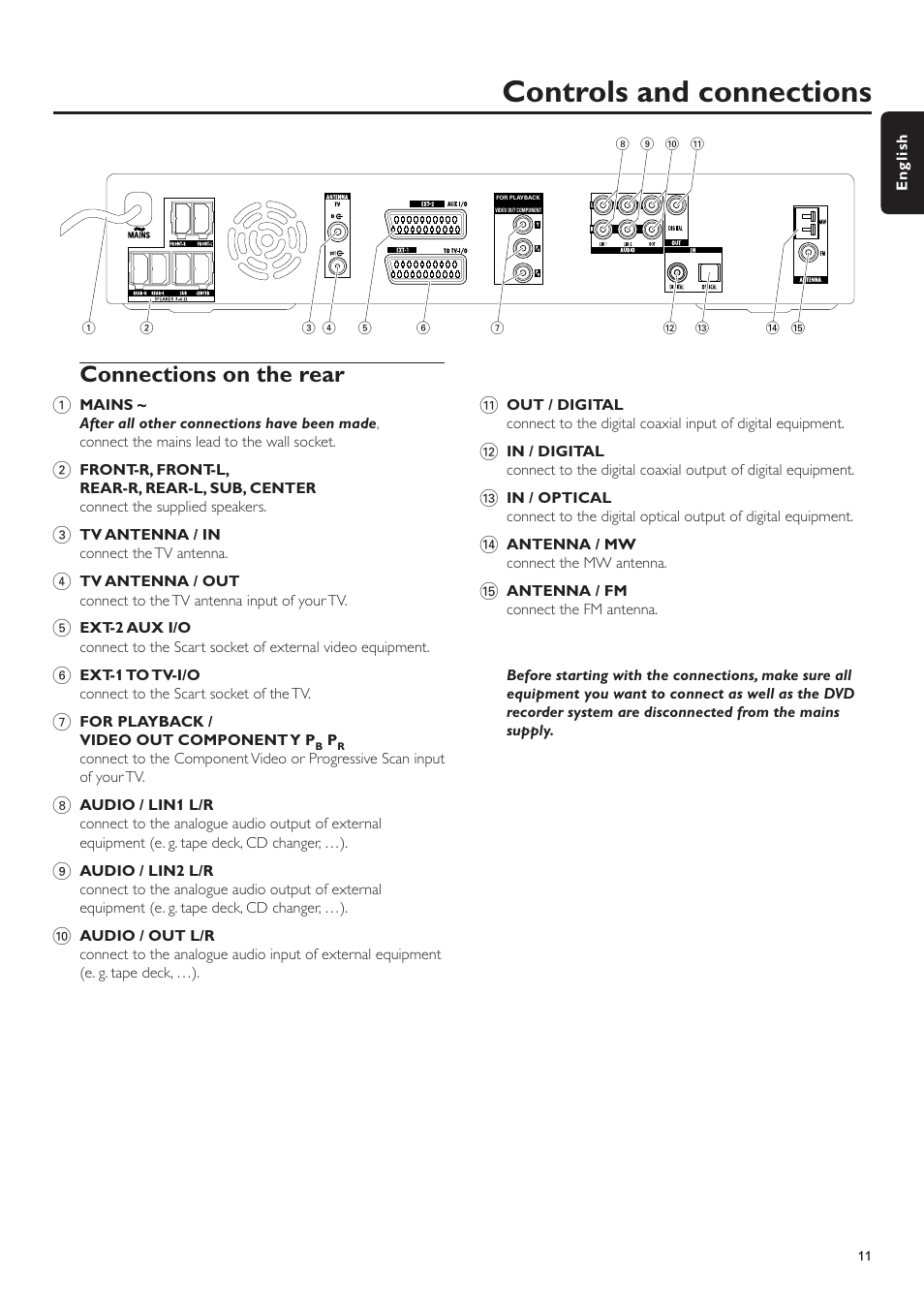 Connections on the rear, Controls and connections | Philips LX7500R/04 User Manual | Page 11 / 70