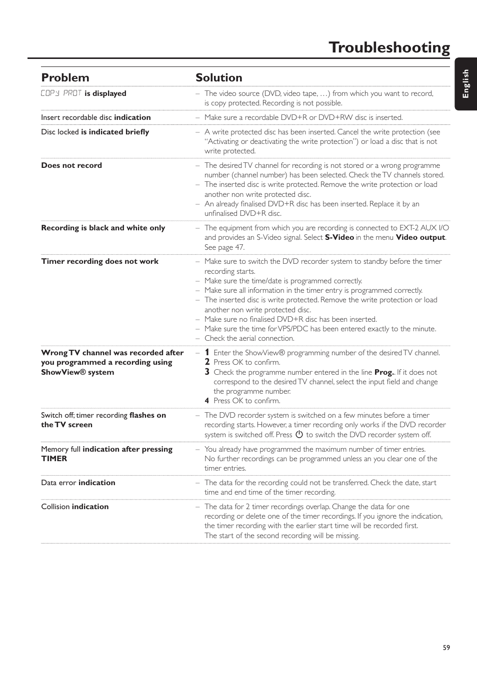 Troubleshooting, Problem solution | Philips LX7500R/04 User Manual | Page 59 / 70