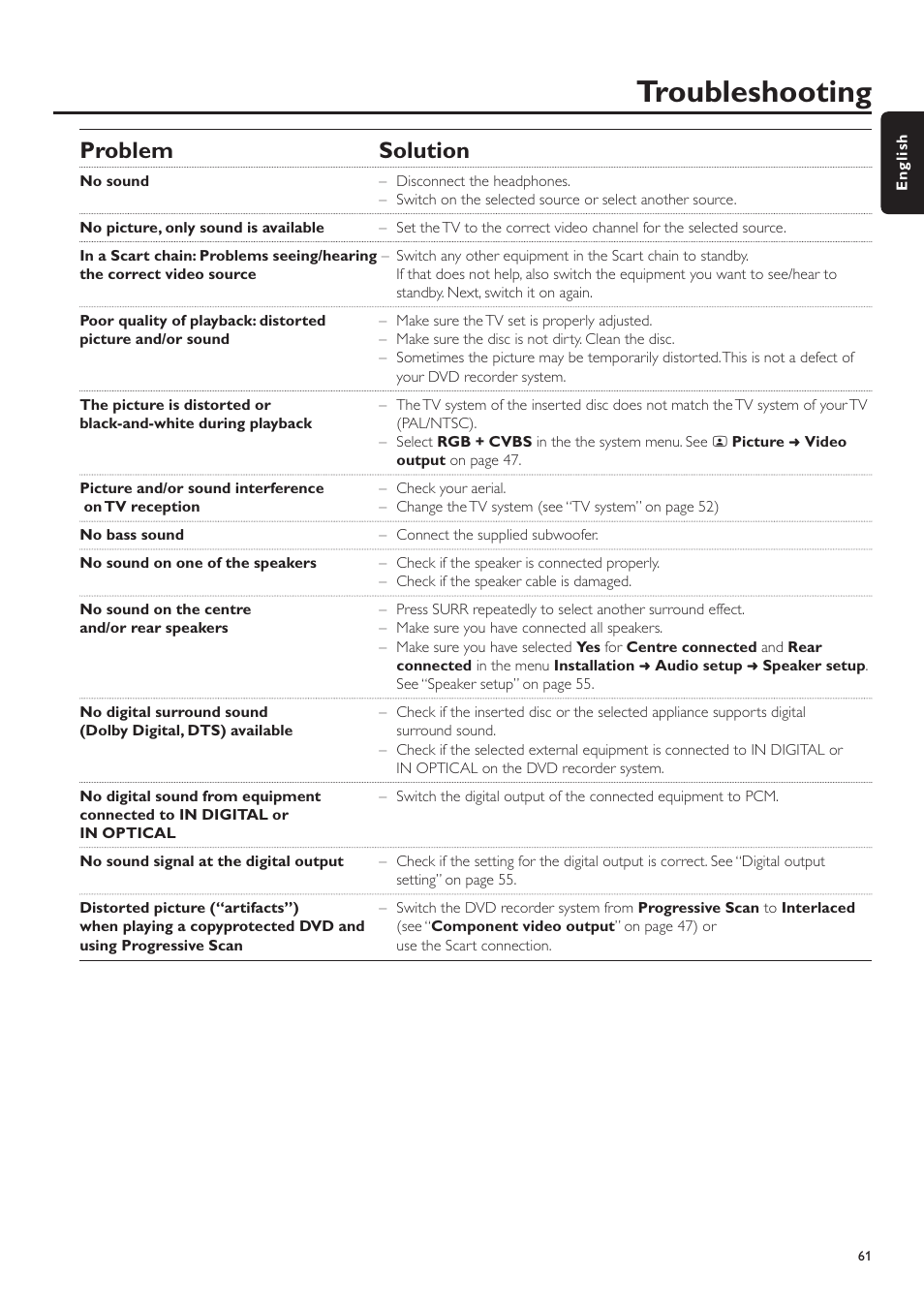 Troubleshooting, Problem solution | Philips LX7500R/04 User Manual | Page 61 / 70