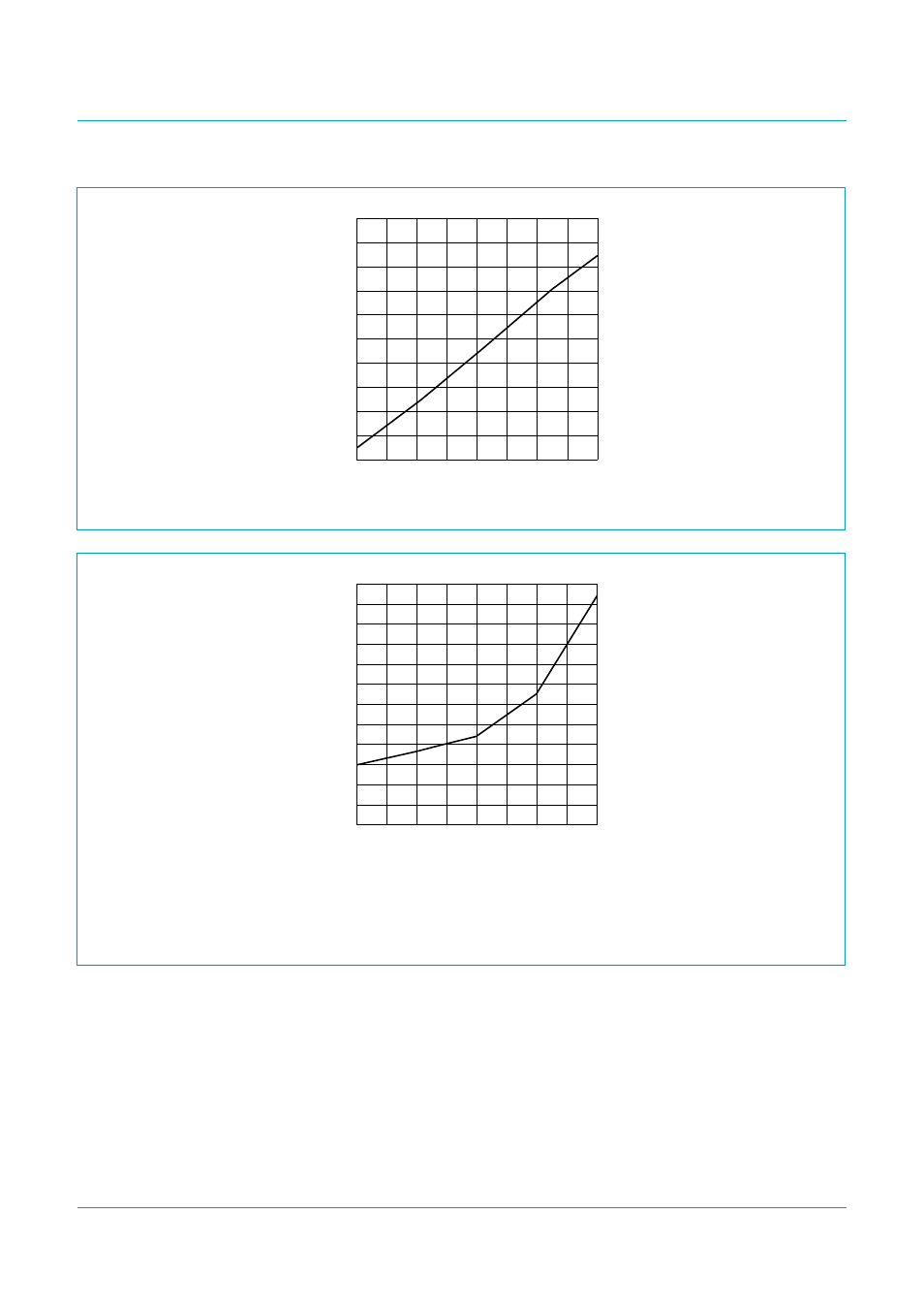 Figure 8, Tda9964, Philips semiconductors | Philips TDA9964 User Manual | Page 12 / 23