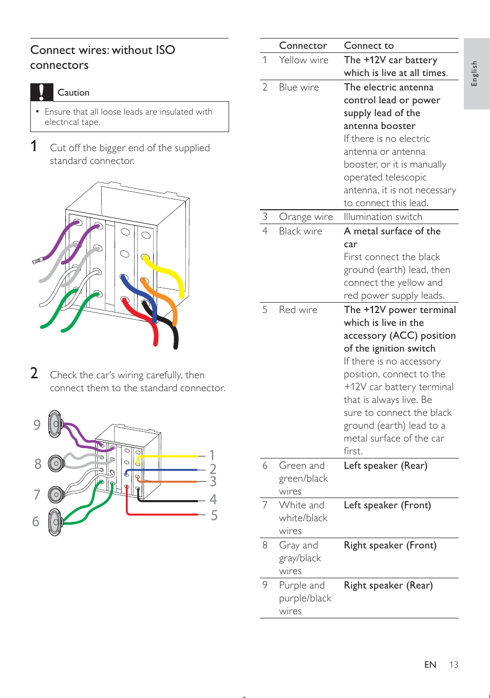 Philips CED370/00 User Manual | Page 12 / 41