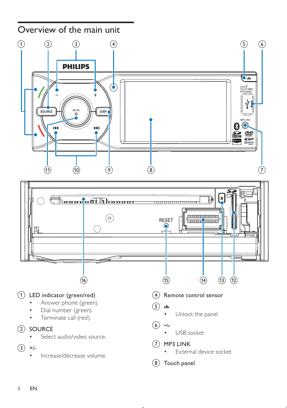 Philips CED370/00 User Manual | Page 7 / 41