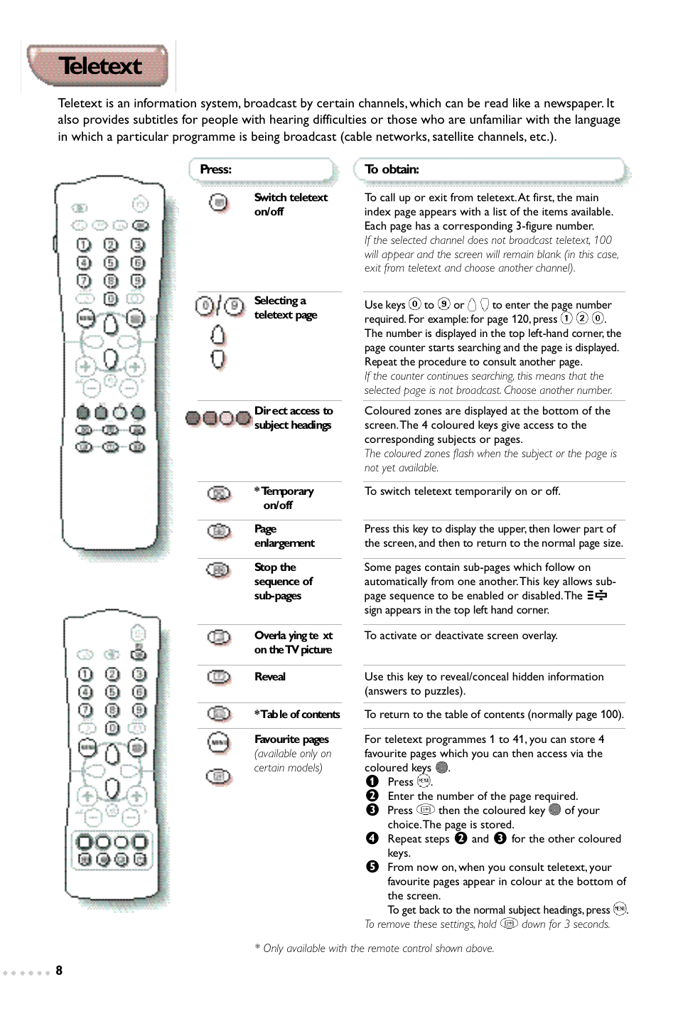 Teletext | Philips 14PT1365 User Manual | Page 8 / 10