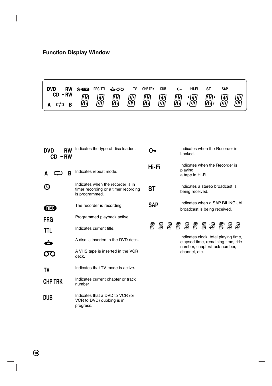 Sap st hi-fi dub trk chp tv ttl prg, Ab dvd | Philips VCR & DVD PLAYER DVDR3320V User Manual | Page 10 / 48