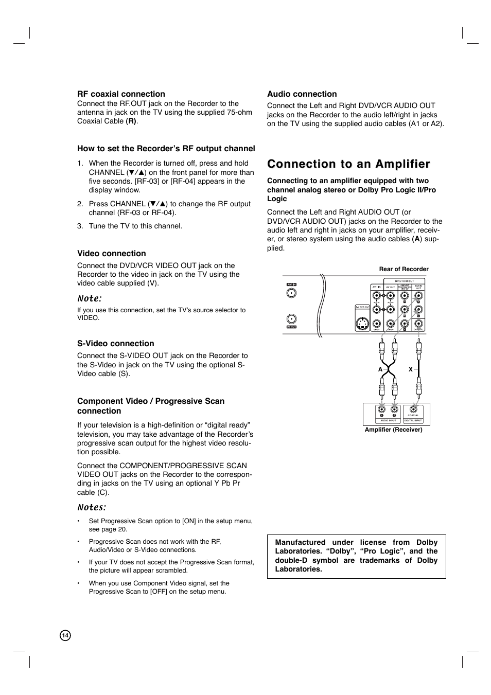 Connection to an, Connection to an amplifier amplifier | Philips VCR & DVD PLAYER DVDR3320V User Manual | Page 14 / 48