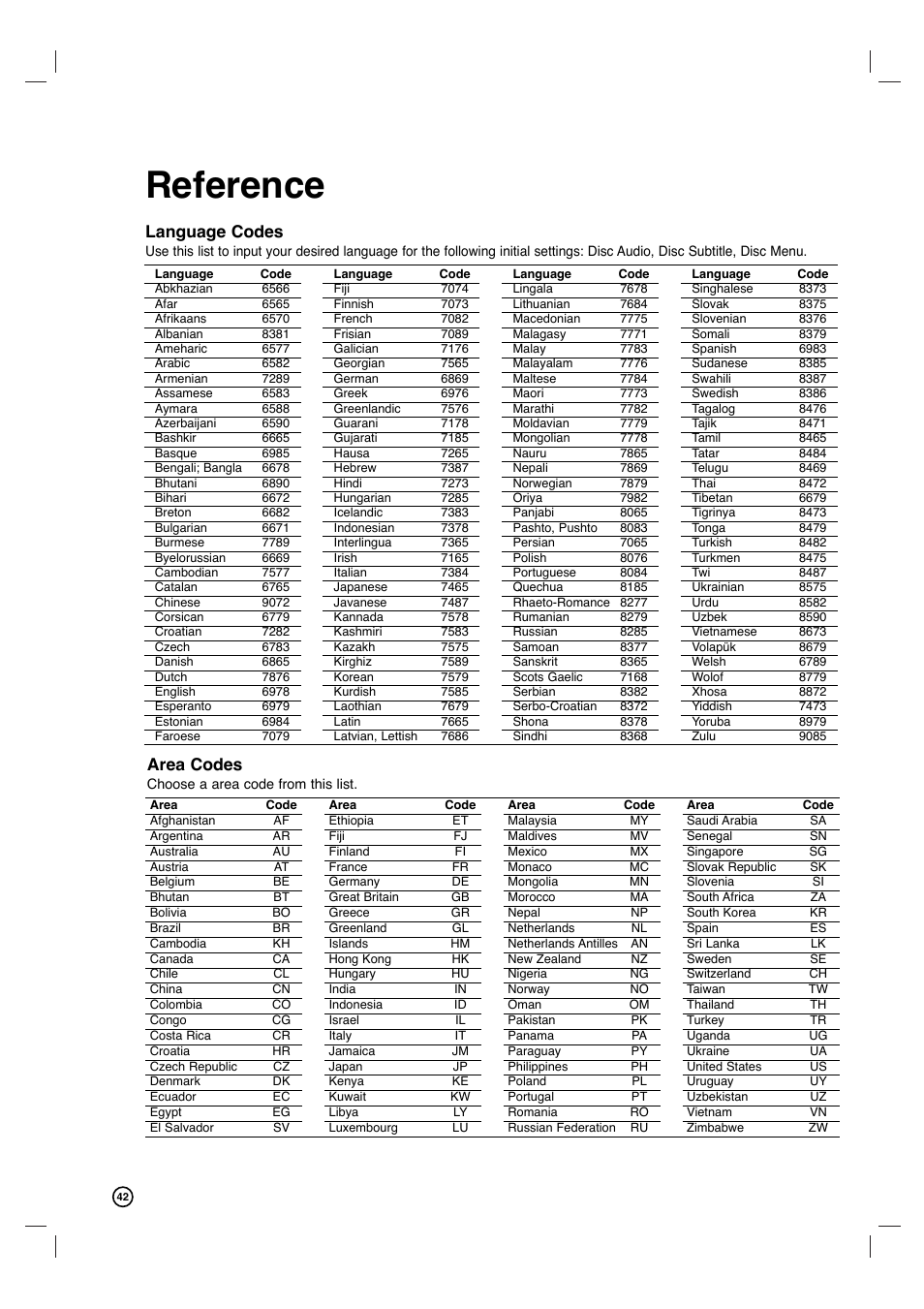 Reference, Area codes, Language codes | Philips VCR & DVD PLAYER DVDR3320V User Manual | Page 42 / 48