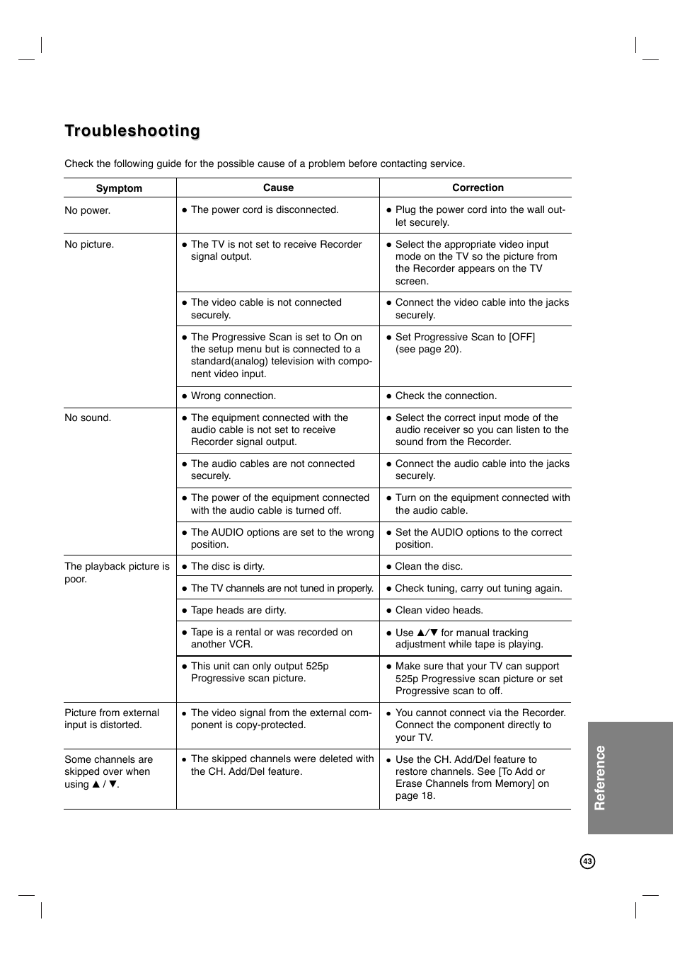 Troubleshooting roubleshooting, Reference | Philips VCR & DVD PLAYER DVDR3320V User Manual | Page 43 / 48