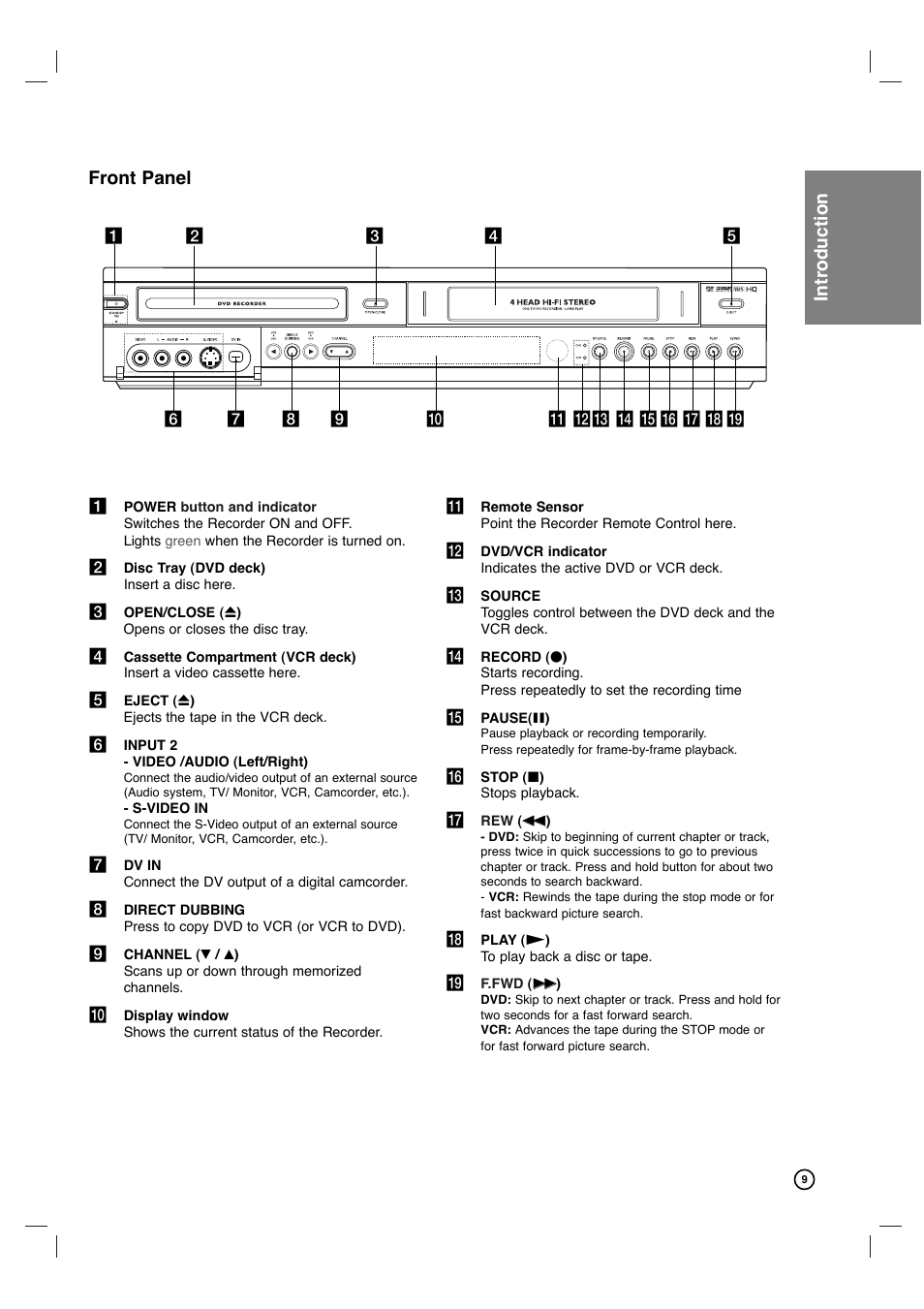 Front panel introduction | Philips VCR & DVD PLAYER DVDR3320V User Manual | Page 9 / 48