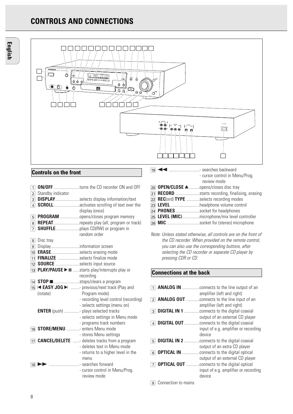 Controls and connections, English, Connections at the back controls on the front | Philips CDR951 User Manual | Page 2 / 5