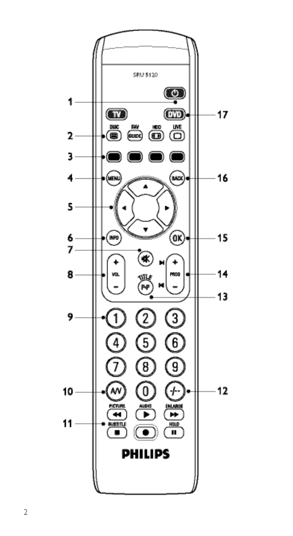 Philips SRU 5120/86 User Manual | Page 2 / 96