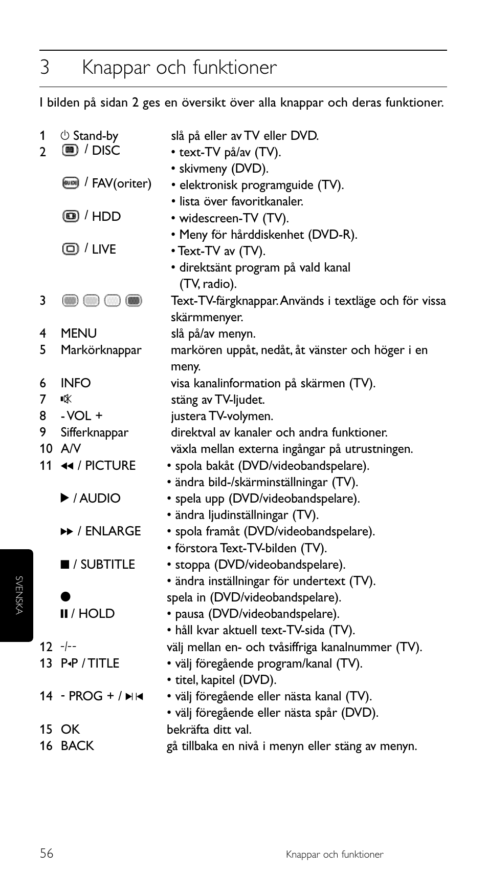 3knappar och funktioner | Philips SRU 5120/86 User Manual | Page 56 / 96