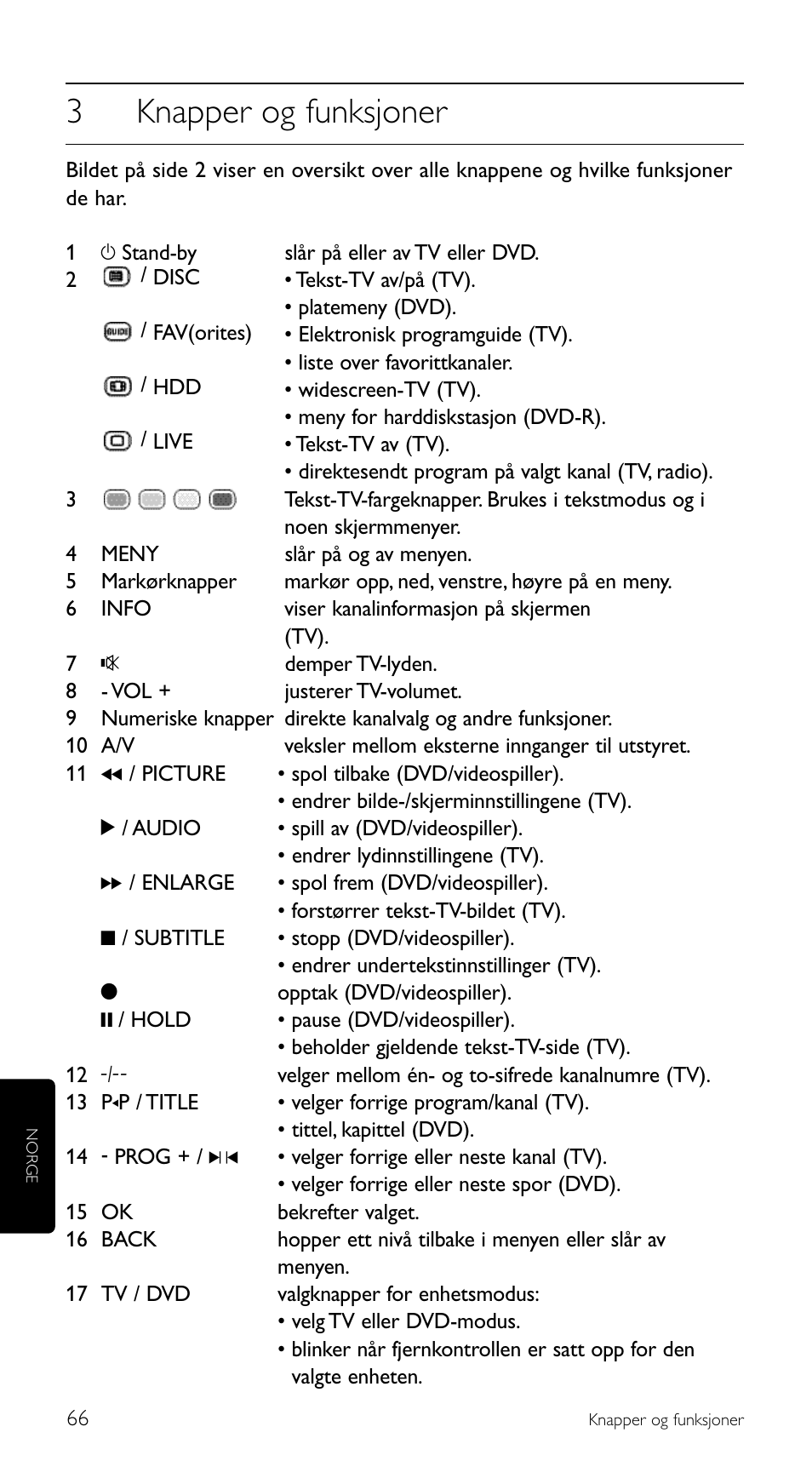 3knapper og funksjoner | Philips SRU 5120/86 User Manual | Page 66 / 96