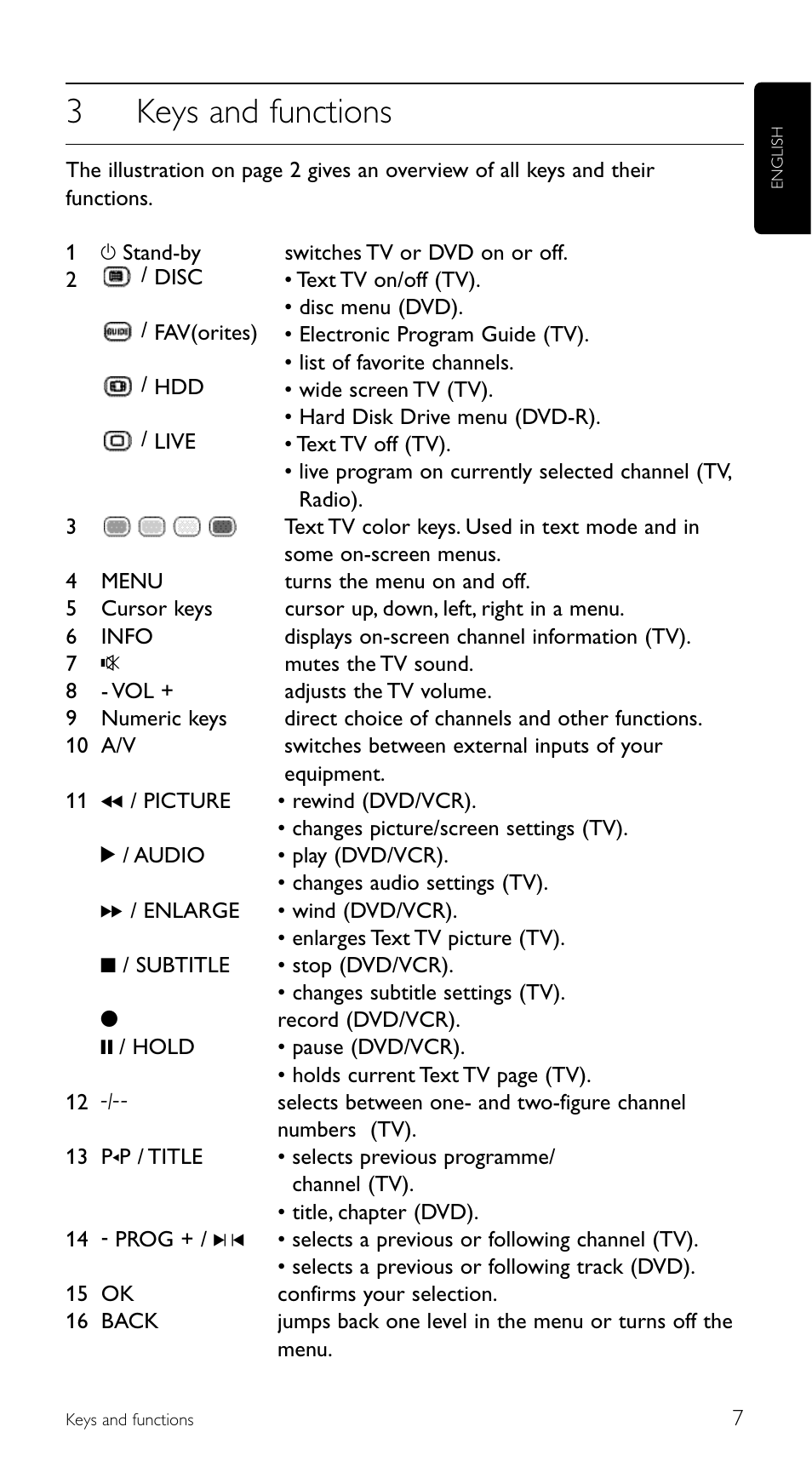 3keys and functions | Philips SRU 5120/86 User Manual | Page 7 / 96