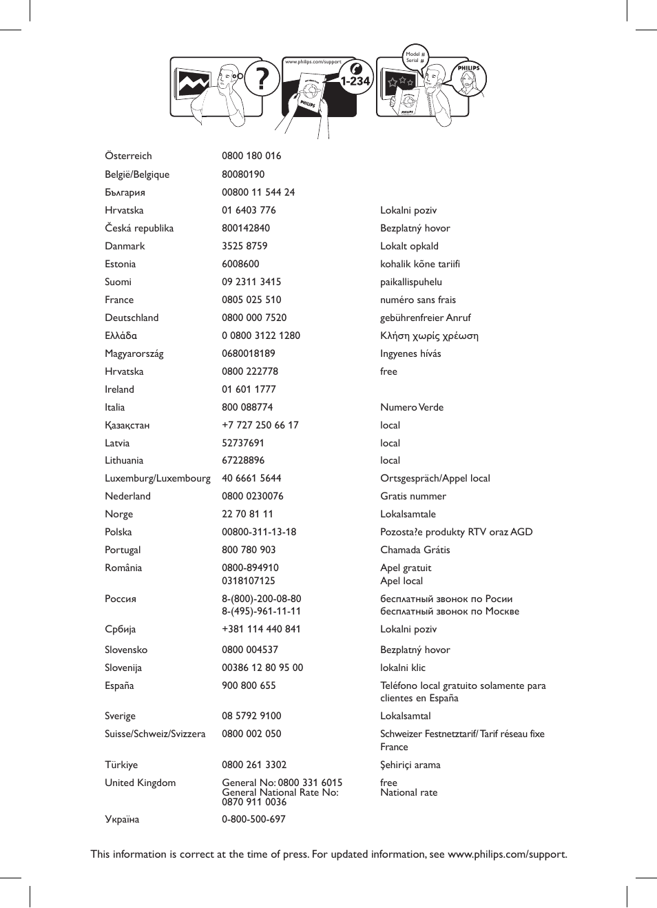 Philips 19PFL5404/60 User Manual | Page 2 / 42